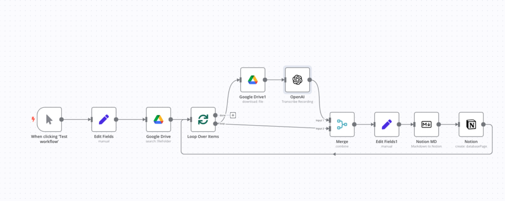 Automatisation n8n transcrivant des fichiers de gestion de projet avec l'IA et les intégrants à Notion 