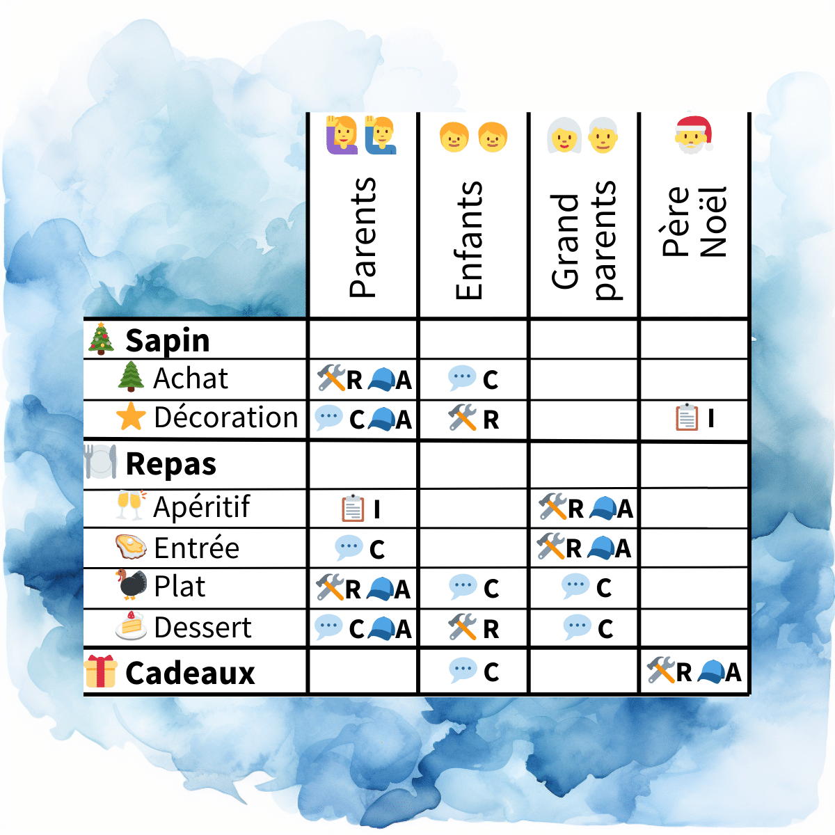 Optimisez la gestion de projet avec la matrice RACI : Guide complet pour clarifier les rôles et responsabilités